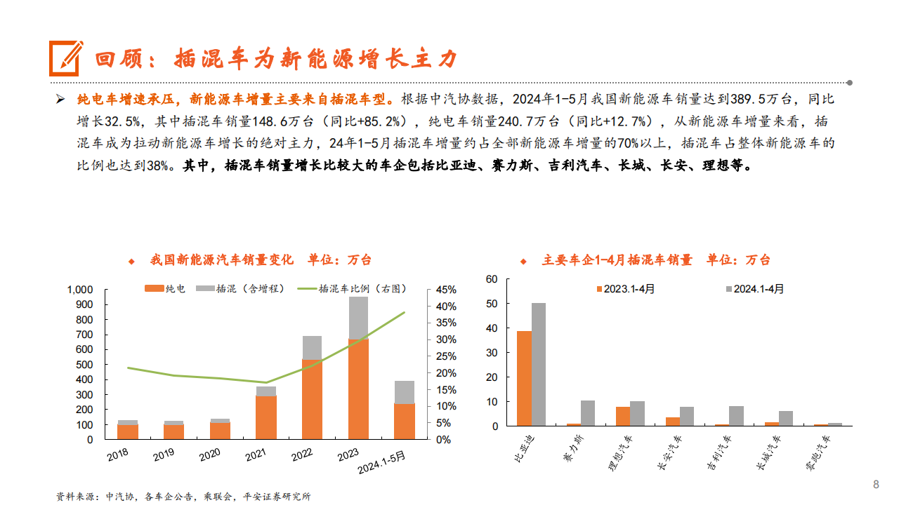 汽车行业2024年中期策略报告：有质量的份额，助力行稳致远,汽车,第8张