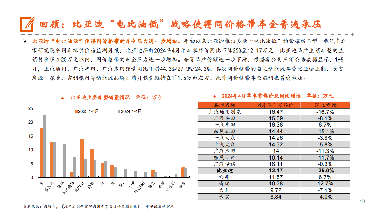 汽车行业2024年中期策略报告：有质量的份额，助力行稳致远,汽车,第10张