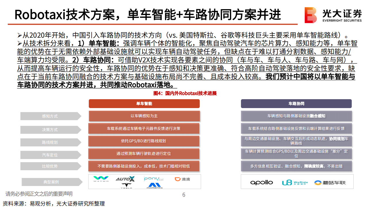 特斯拉Robotaxi日发布会前瞻：厉兵秣马，蓄势待发,特斯拉,Robotaxi,新能源汽车,自动驾驶,第7张