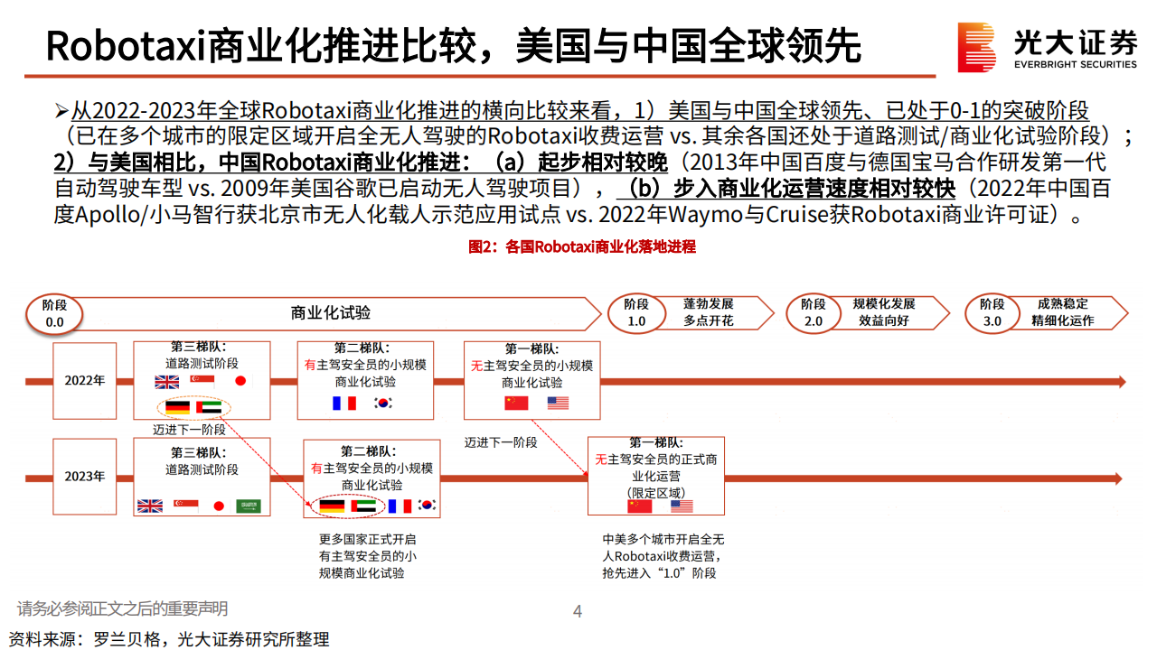 特斯拉Robotaxi日发布会前瞻：厉兵秣马，蓄势待发,特斯拉,Robotaxi,新能源汽车,自动驾驶,第5张