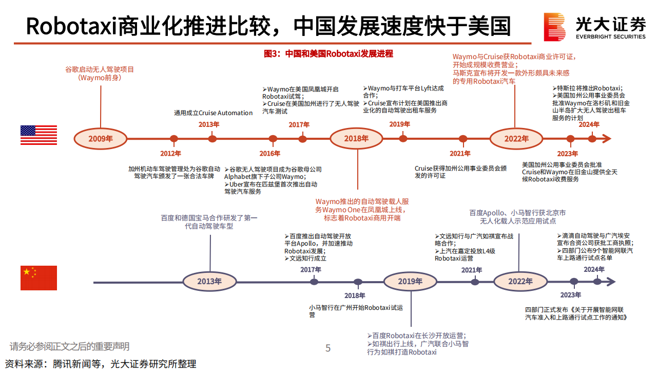 特斯拉Robotaxi日发布会前瞻：厉兵秣马，蓄势待发,特斯拉,Robotaxi,新能源汽车,自动驾驶,第6张