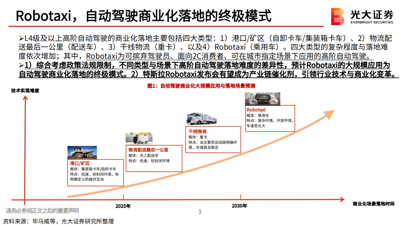 特斯拉Robotaxi日发布会前瞻：厉兵秣马，蓄势待发,特斯拉,Robotaxi,新能源汽车,自动驾驶,第4张