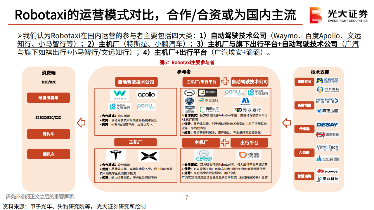 特斯拉Robotaxi日发布会前瞻：厉兵秣马，蓄势待发,特斯拉,Robotaxi,新能源汽车,自动驾驶,第8张