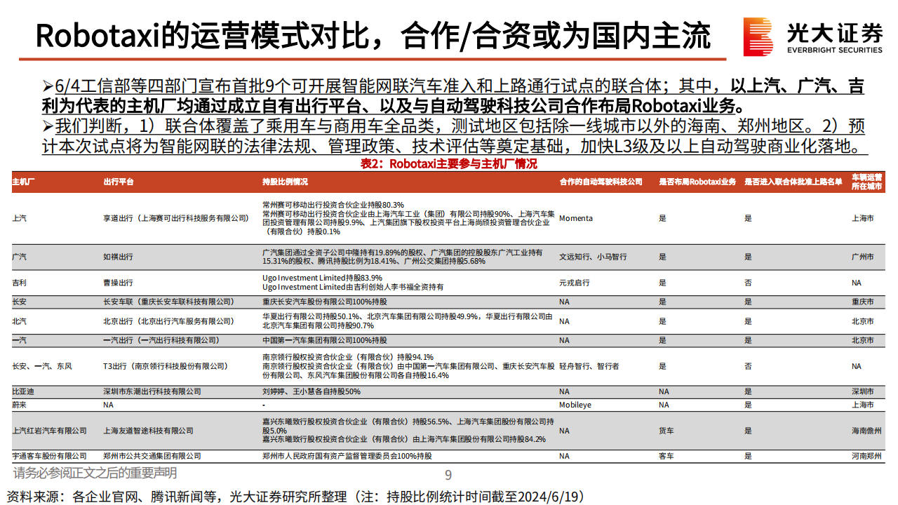 特斯拉Robotaxi日发布会前瞻：厉兵秣马，蓄势待发,特斯拉,Robotaxi,新能源汽车,自动驾驶,第10张