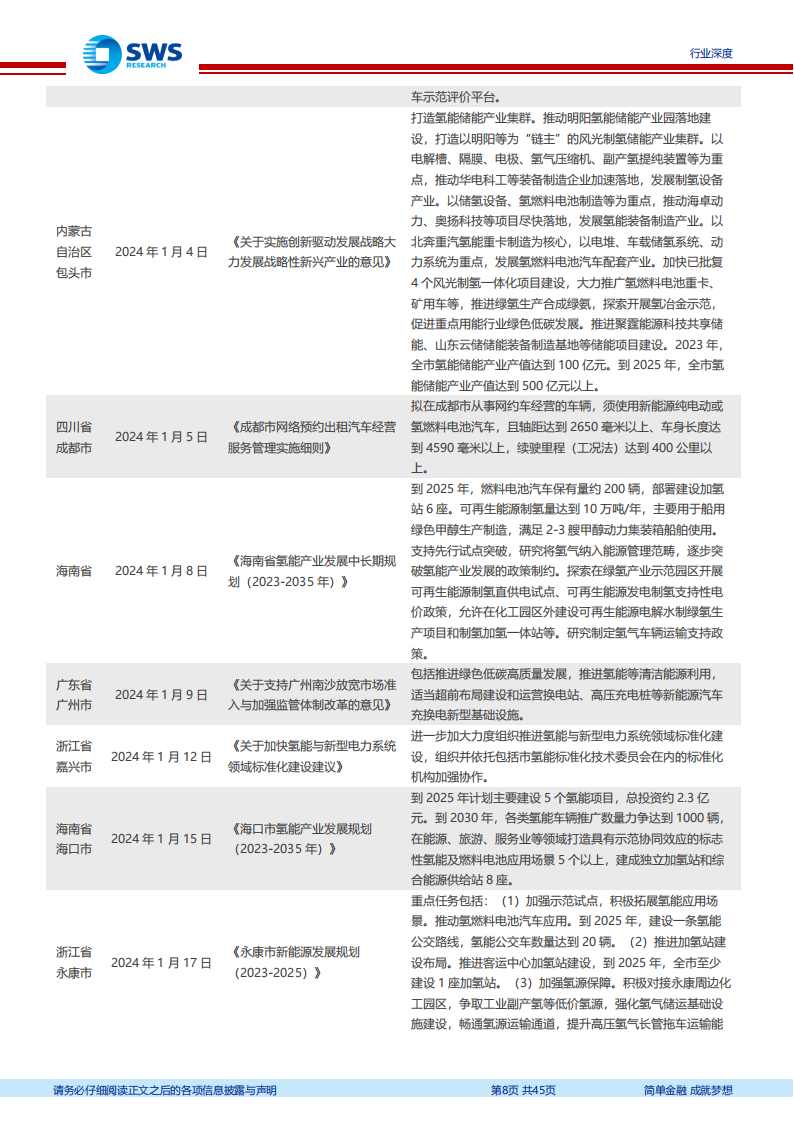 2024年上半年氢能产业跟踪报告：氢能首次纳入政府工作报告+节能降碳方案实施，2024年氢能景气度提升,氢能源,新能源,第8张