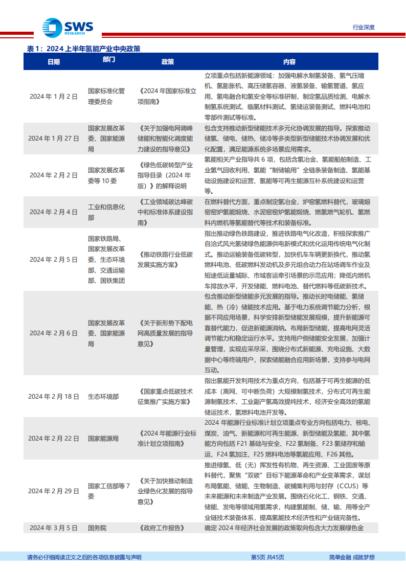 2024年上半年氢能产业跟踪报告：氢能首次纳入政府工作报告+节能降碳方案实施，2024年氢能景气度提升,氢能源,新能源,第5张