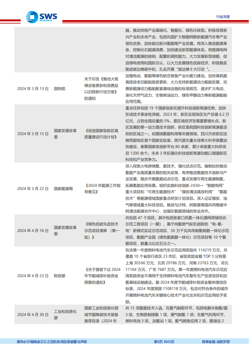 2024年上半年氢能产业跟踪报告：氢能首次纳入政府工作报告+节能降碳方案实施，2024年氢能景气度提升,氢能源,新能源,第6张