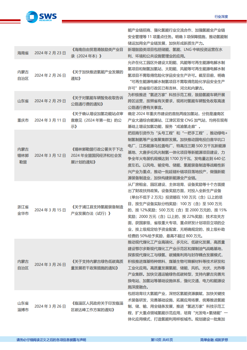 2024年上半年氢能产业跟踪报告：氢能首次纳入政府工作报告+节能降碳方案实施，2024年氢能景气度提升,氢能源,新能源,第10张