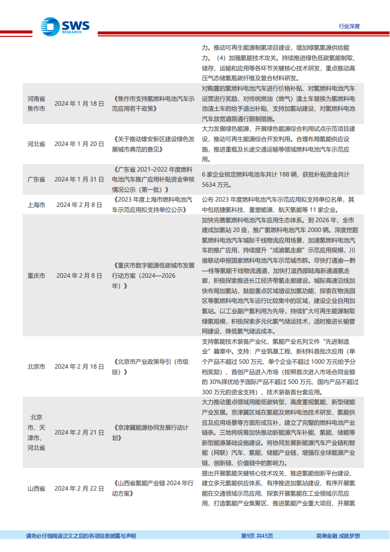 2024年上半年氢能产业跟踪报告：氢能首次纳入政府工作报告+节能降碳方案实施，2024年氢能景气度提升,氢能源,新能源,第9张