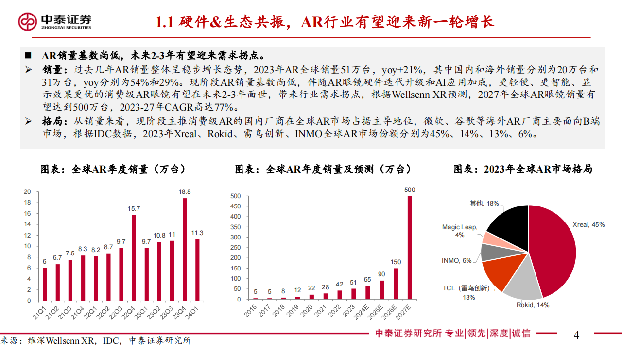 AR行业深度报告：AI落地最佳载体，硬件&生态共驱发展,AR,人工智能,第4张