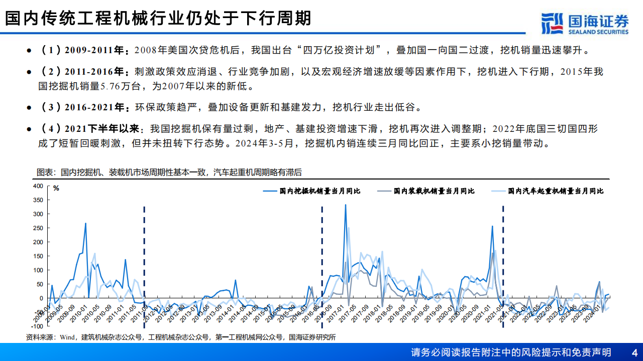 工程机械行业2023年报&2024年一季报总结：内需筑底+出海机遇，业绩拐点可期,工程机械,第4张