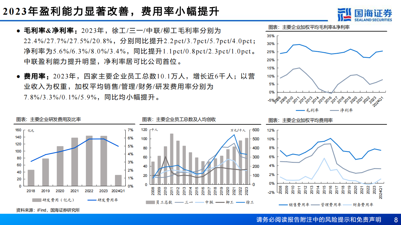 工程机械行业2023年报&2024年一季报总结：内需筑底+出海机遇，业绩拐点可期,工程机械,第8张