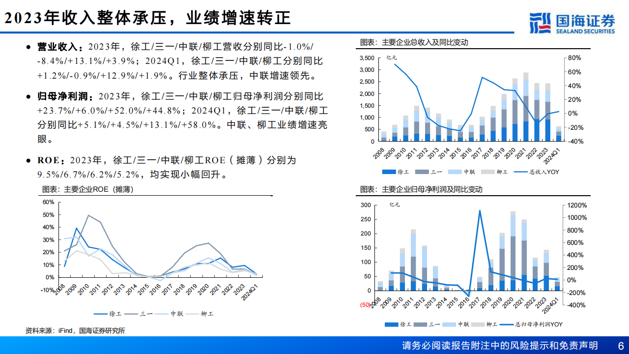 工程机械行业2023年报&2024年一季报总结：内需筑底+出海机遇，业绩拐点可期,工程机械,第6张