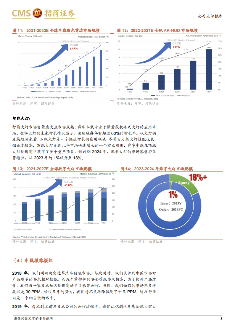 舜宇光学科技研究报告：手机业务逐步复苏，技术布局助力车载XR长线成长,舜宇光学,XR,人工智能,第8张