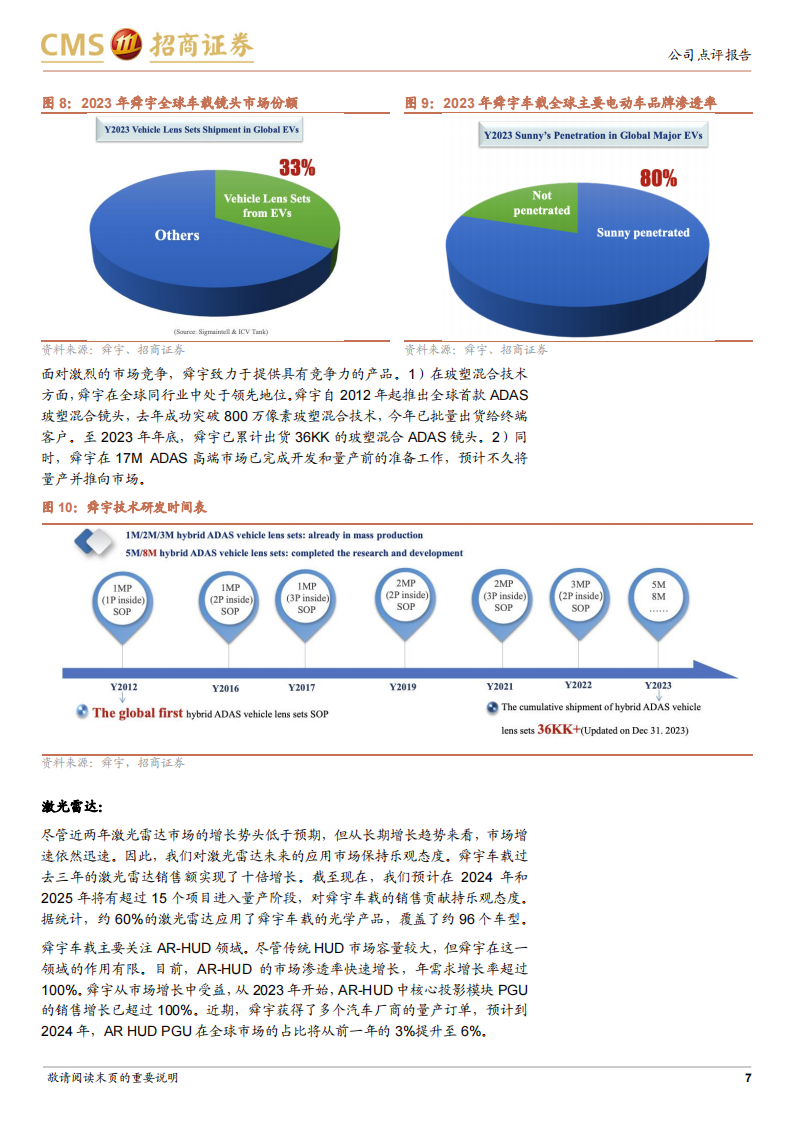 舜宇光学科技研究报告：手机业务逐步复苏，技术布局助力车载XR长线成长,舜宇光学,XR,人工智能,第7张