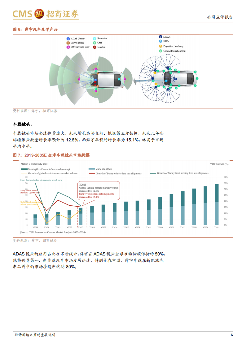 舜宇光学科技研究报告：手机业务逐步复苏，技术布局助力车载XR长线成长,舜宇光学,XR,人工智能,第6张