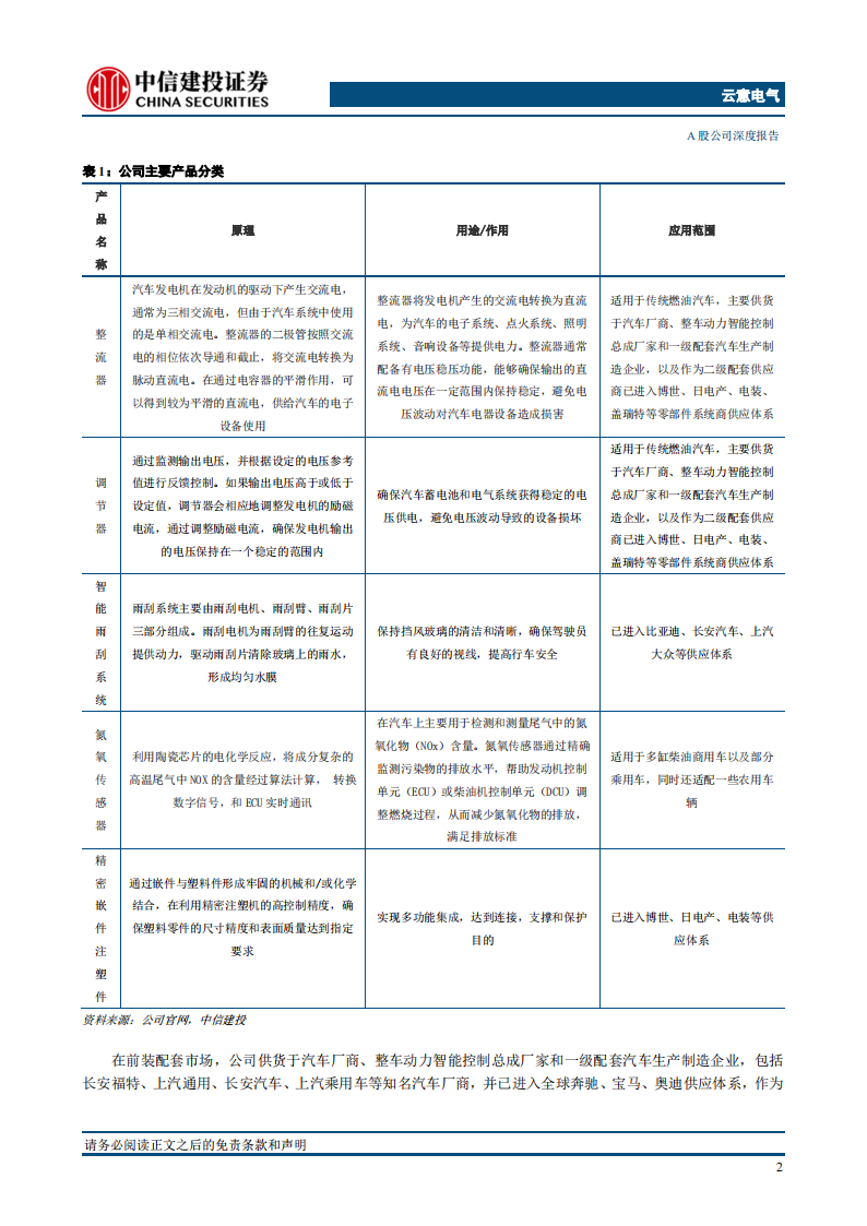 云意电气研究报告：汽车智能电源控制器龙头，掌握核心技术业务多点开花,云意电气,汽车,智能电源控制器,新能源,第6张