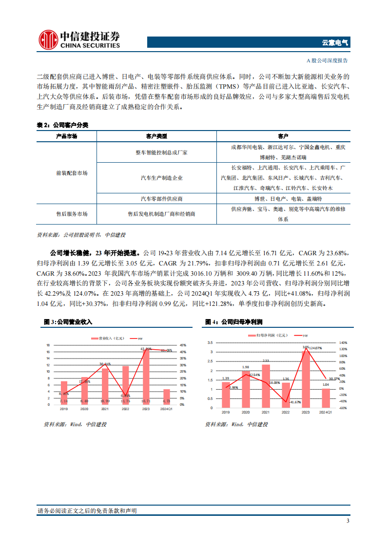 云意电气研究报告：汽车智能电源控制器龙头，掌握核心技术业务多点开花,云意电气,汽车,智能电源控制器,新能源,第7张