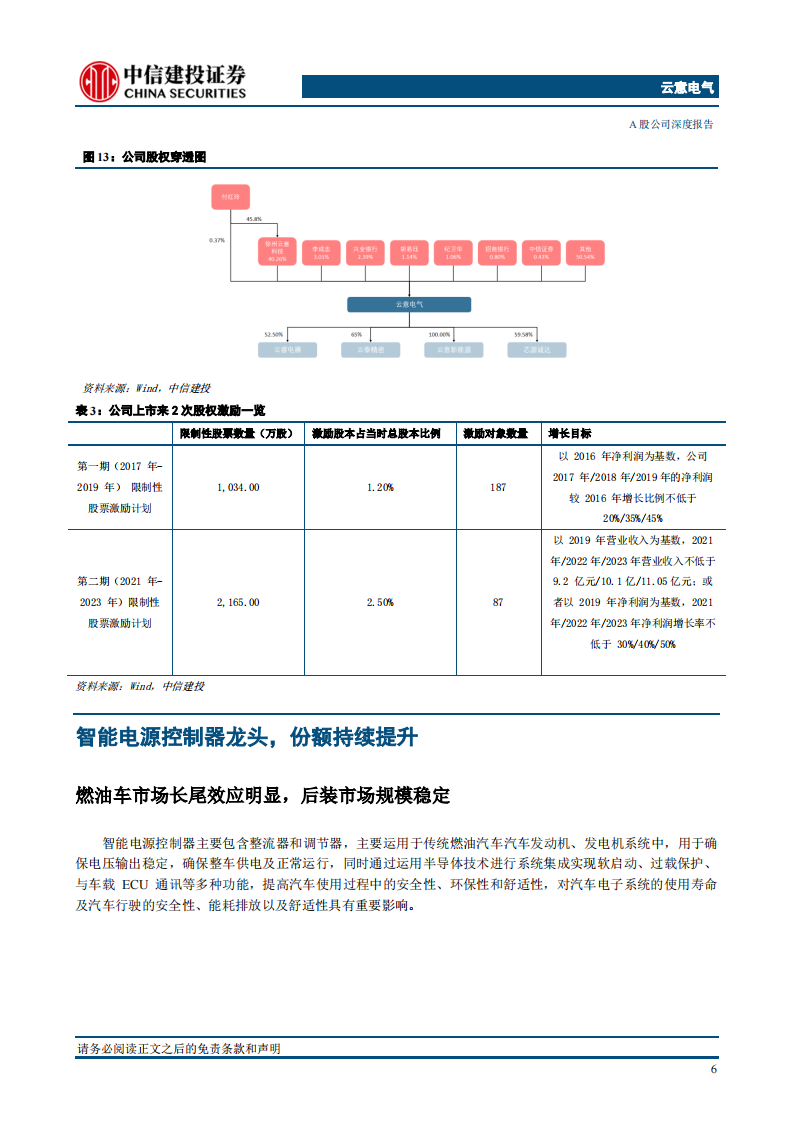 云意电气研究报告：汽车智能电源控制器龙头，掌握核心技术业务多点开花,云意电气,汽车,智能电源控制器,新能源,第10张