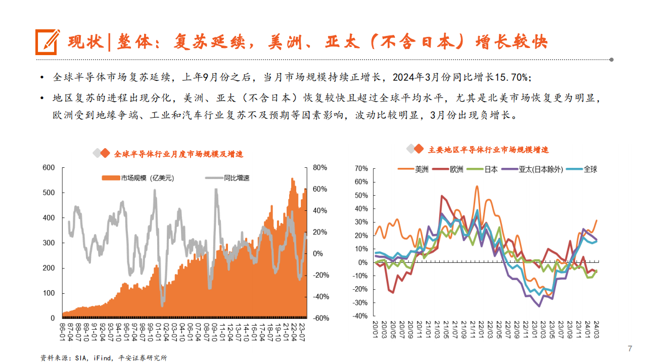 半导体行业2024年中期策略报告：景气向上，存算先行,半导体,第7张