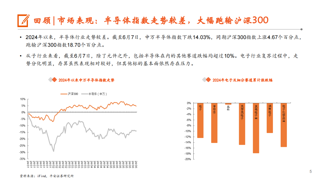 半导体行业2024年中期策略报告：景气向上，存算先行,半导体,第5张