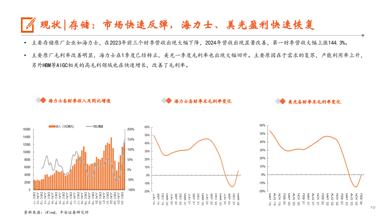 半导体行业2024年中期策略报告：景气向上，存算先行,半导体,第10张