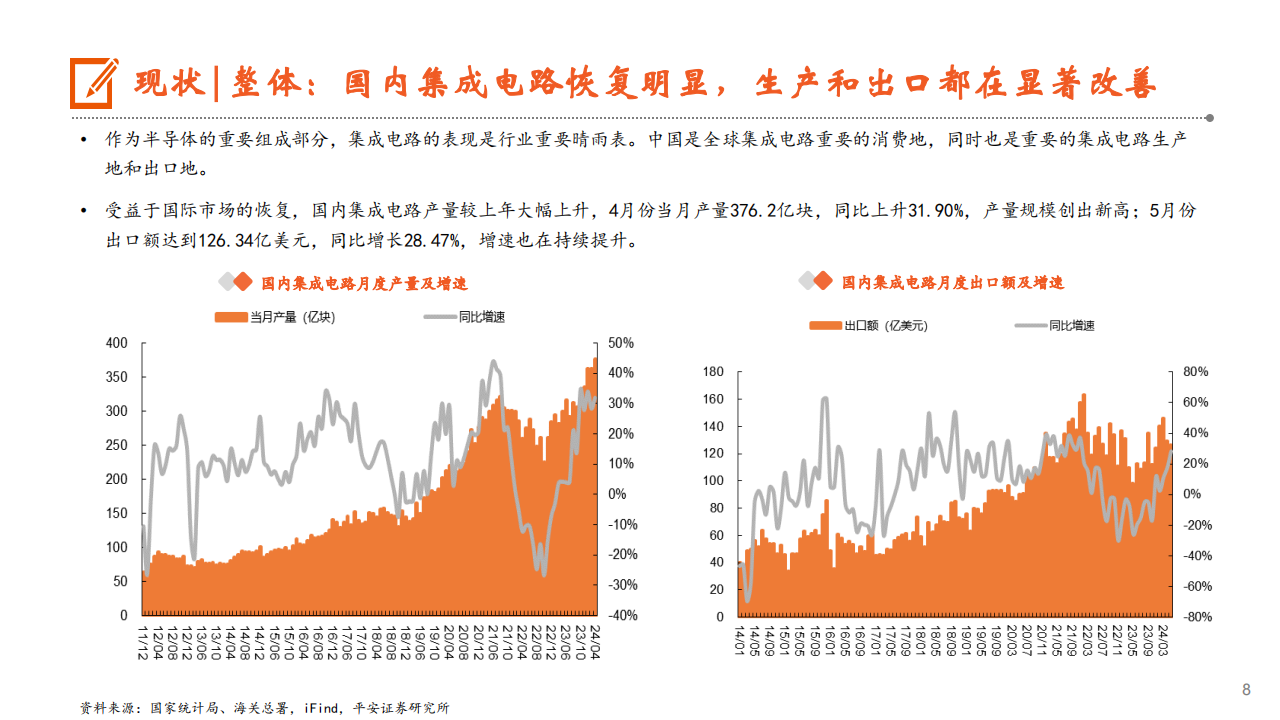 半导体行业2024年中期策略报告：景气向上，存算先行,半导体,第8张