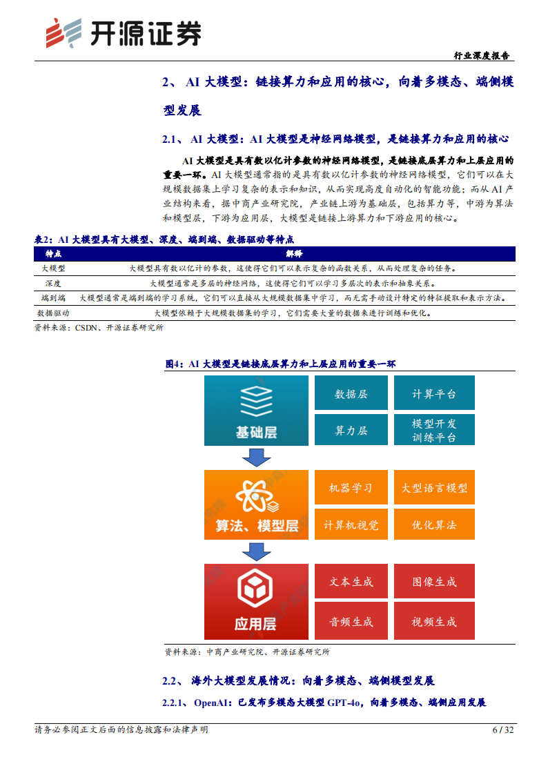 半导体行业分析报告：AI终端加速创新发展，关注上游产业链核心增量,半导体,人工智能,第6张