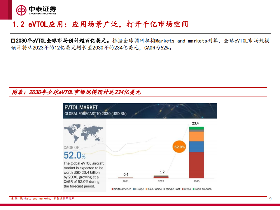 低空经济行业专题：载具决定生态，拥抱电动飞机新时代,低空经济,电动飞机,第9张