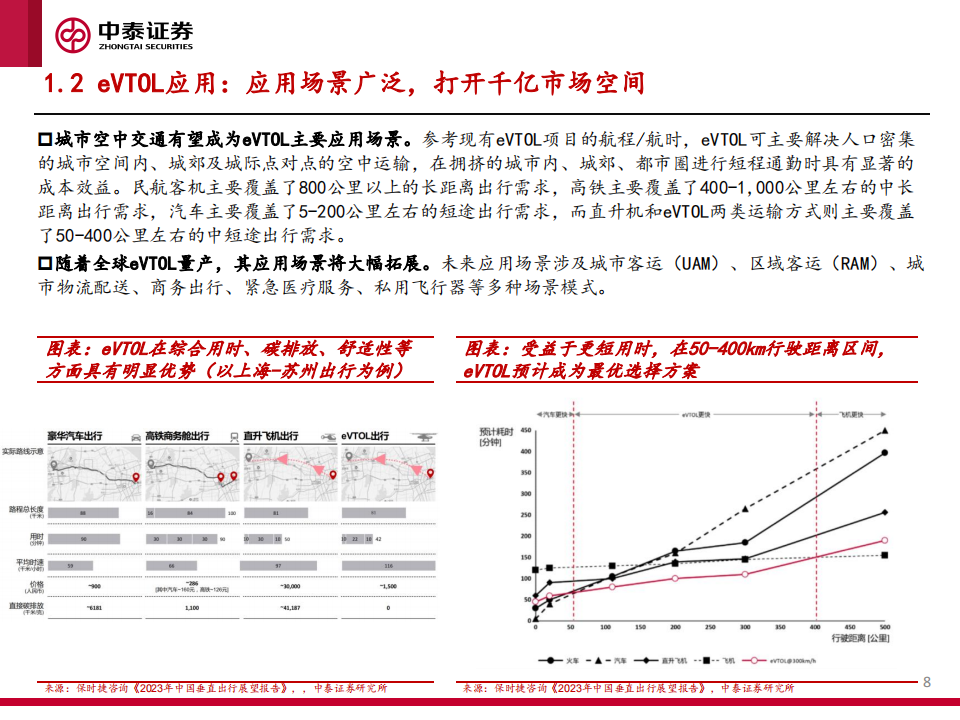 低空经济行业专题：载具决定生态，拥抱电动飞机新时代,低空经济,电动飞机,第8张