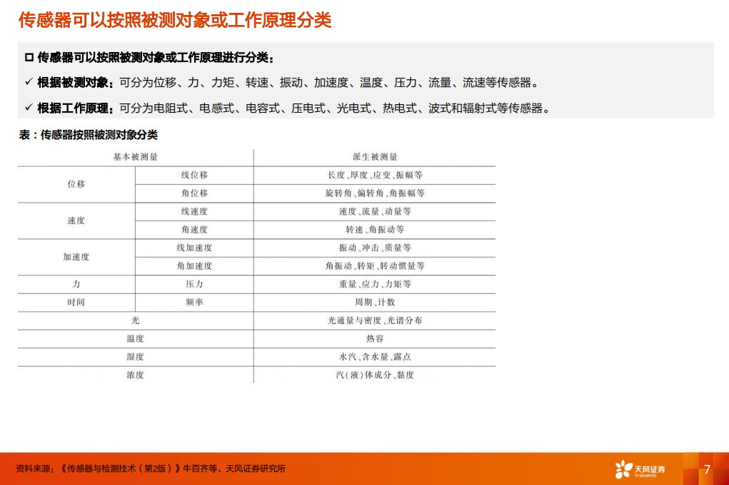 机器人传感器专题报告：汽车电子国产替代，机器人再添增长空间,机器人,汽车电子,国产,人工智能,第7张