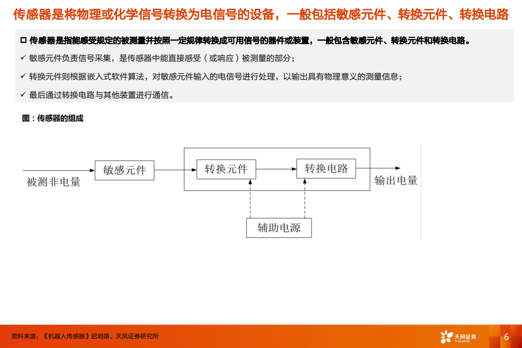 机器人传感器专题报告：汽车电子国产替代，机器人再添增长空间,机器人,汽车电子,国产,人工智能,第6张