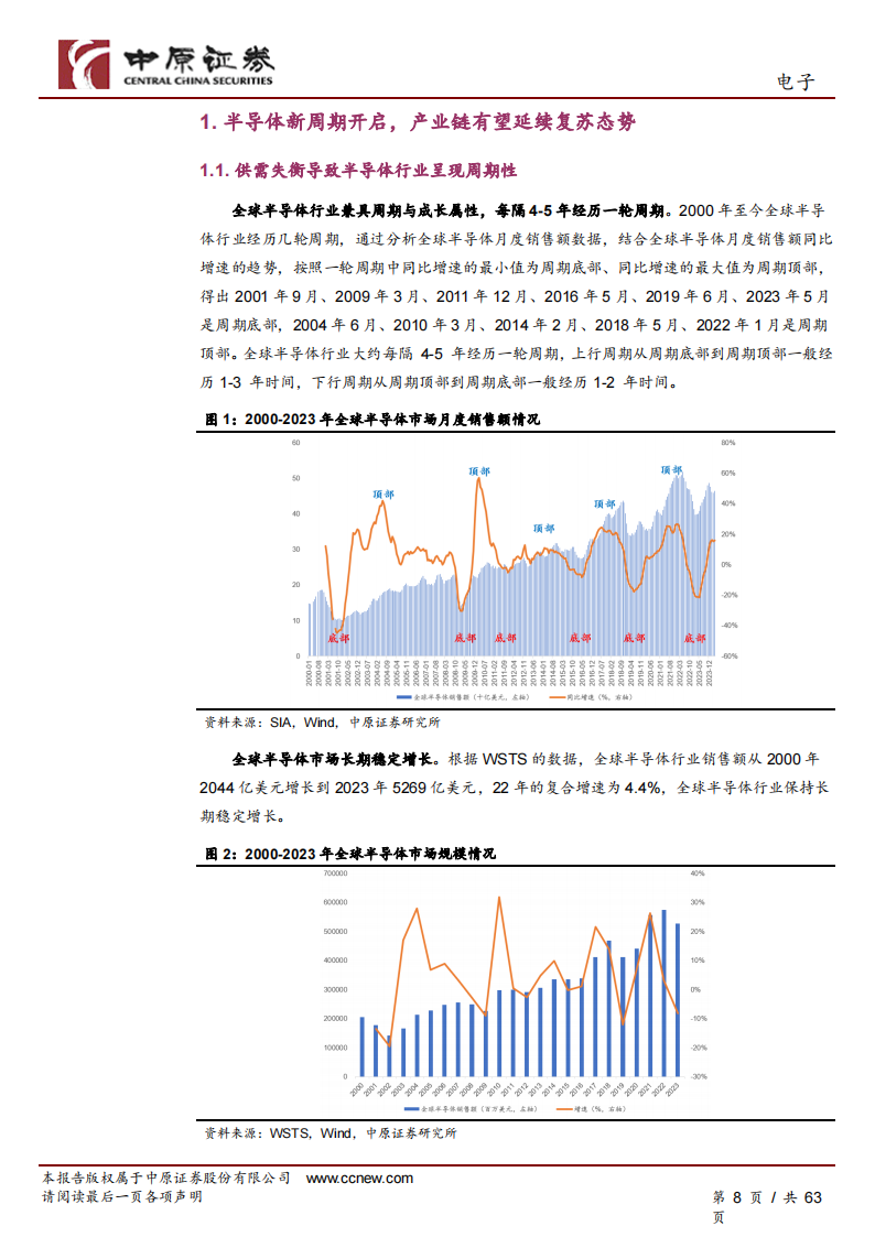 电子行业2024年中期投资策略：半导体新周期开启，人工智能创新不止,汽车电子,半导体,人工智能,第8张