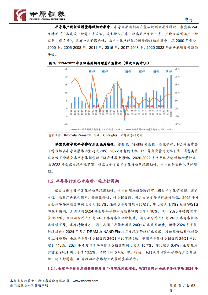 电子行业2024年中期投资策略：半导体新周期开启，人工智能创新不止,汽车电子,半导体,人工智能,第9张