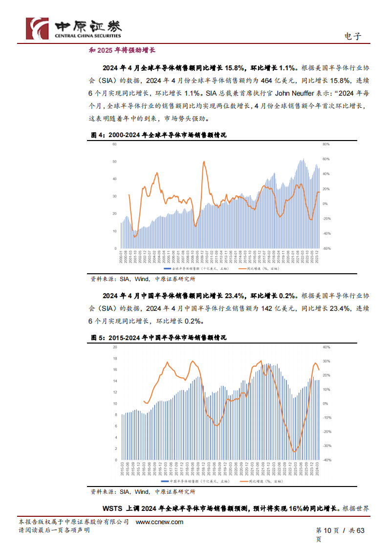 电子行业2024年中期投资策略：半导体新周期开启，人工智能创新不止,汽车电子,半导体,人工智能,第10张