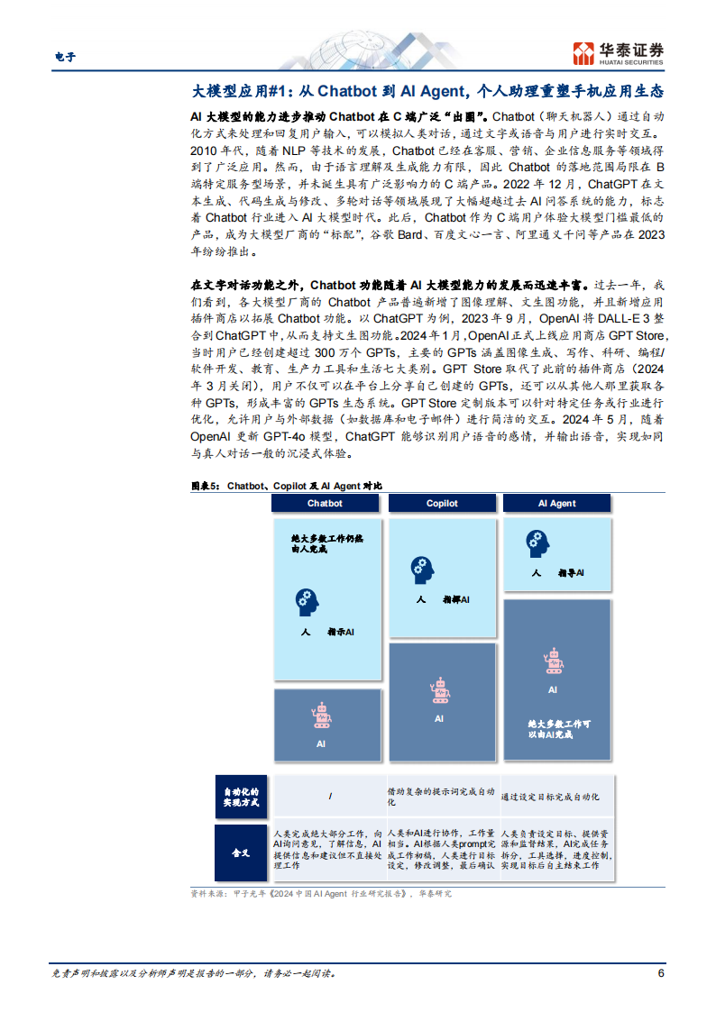 电子行业专题报告：AI大模型需要什么样的硬件？,汽车电子,人工智能,大模型,第6张