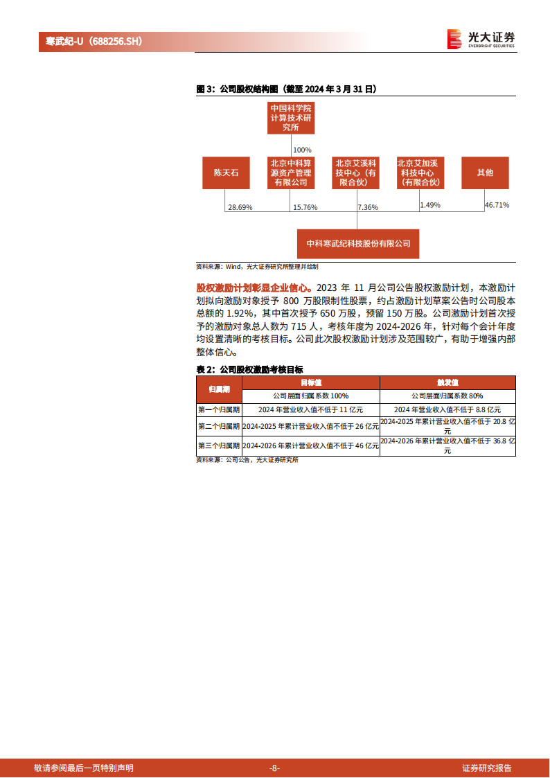 寒武纪研究报告：中国AI芯片巨头加速成长,寒武纪,人工智能,半导体,第8张