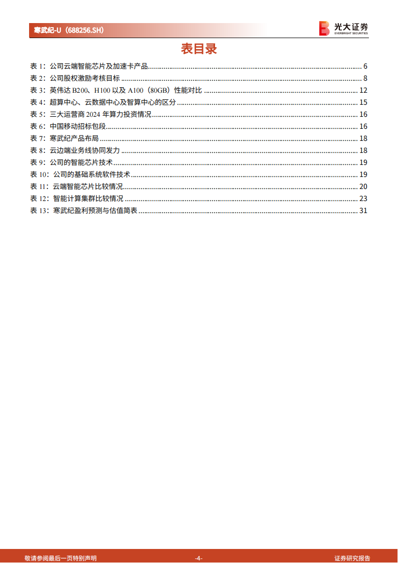 寒武纪研究报告：中国AI芯片巨头加速成长,寒武纪,人工智能,半导体,第4张