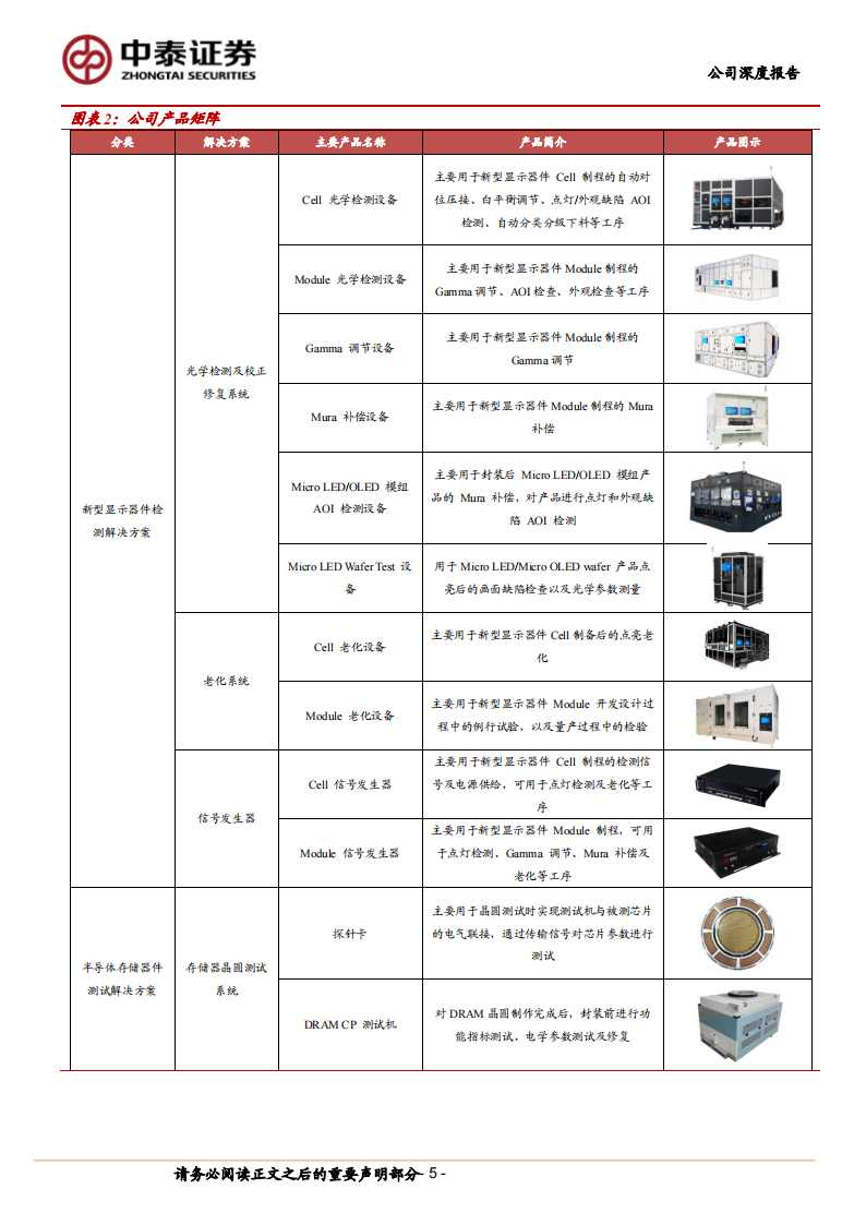 精智达研究报告：面板+存储测试双轮驱动，前瞻布局HBM设备,精智达,面板,存储,HBM,第5张