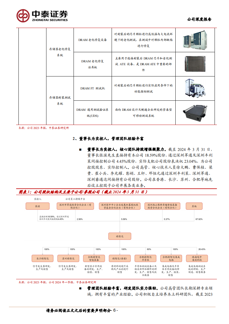 精智达研究报告：面板+存储测试双轮驱动，前瞻布局HBM设备,精智达,面板,存储,HBM,第6张