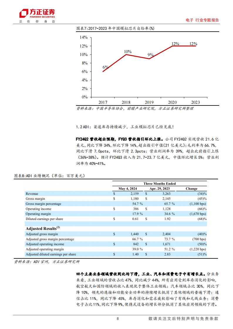 模拟芯片行业专题报告：模拟芯片库存拐点已至，AI拉动电源相关需求,模拟芯片,人工智能,第8张