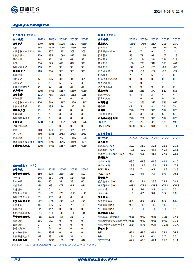 南芯科技研究报告：全球快充芯片领先企业，产品与应用场景持续拓展,南芯科技,快充芯片,半导体,第2张