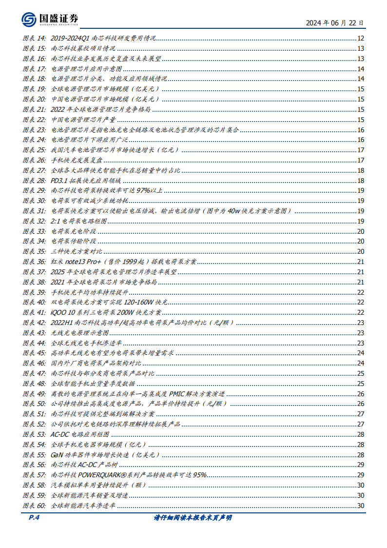 南芯科技研究报告：全球快充芯片领先企业，产品与应用场景持续拓展,南芯科技,快充芯片,半导体,第4张