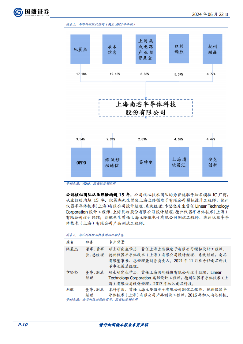 南芯科技研究报告：全球快充芯片领先企业，产品与应用场景持续拓展,南芯科技,快充芯片,半导体,第10张