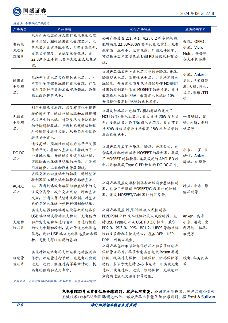 南芯科技研究报告：全球快充芯片领先企业，产品与应用场景持续拓展,南芯科技,快充芯片,半导体,第8张