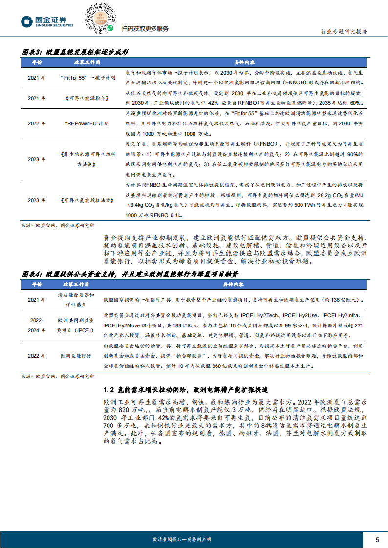 欧洲氢能源行业专题报告：制储运用政策完善，碳税落地加速绿氢平价,氢能源,新能源,第5张