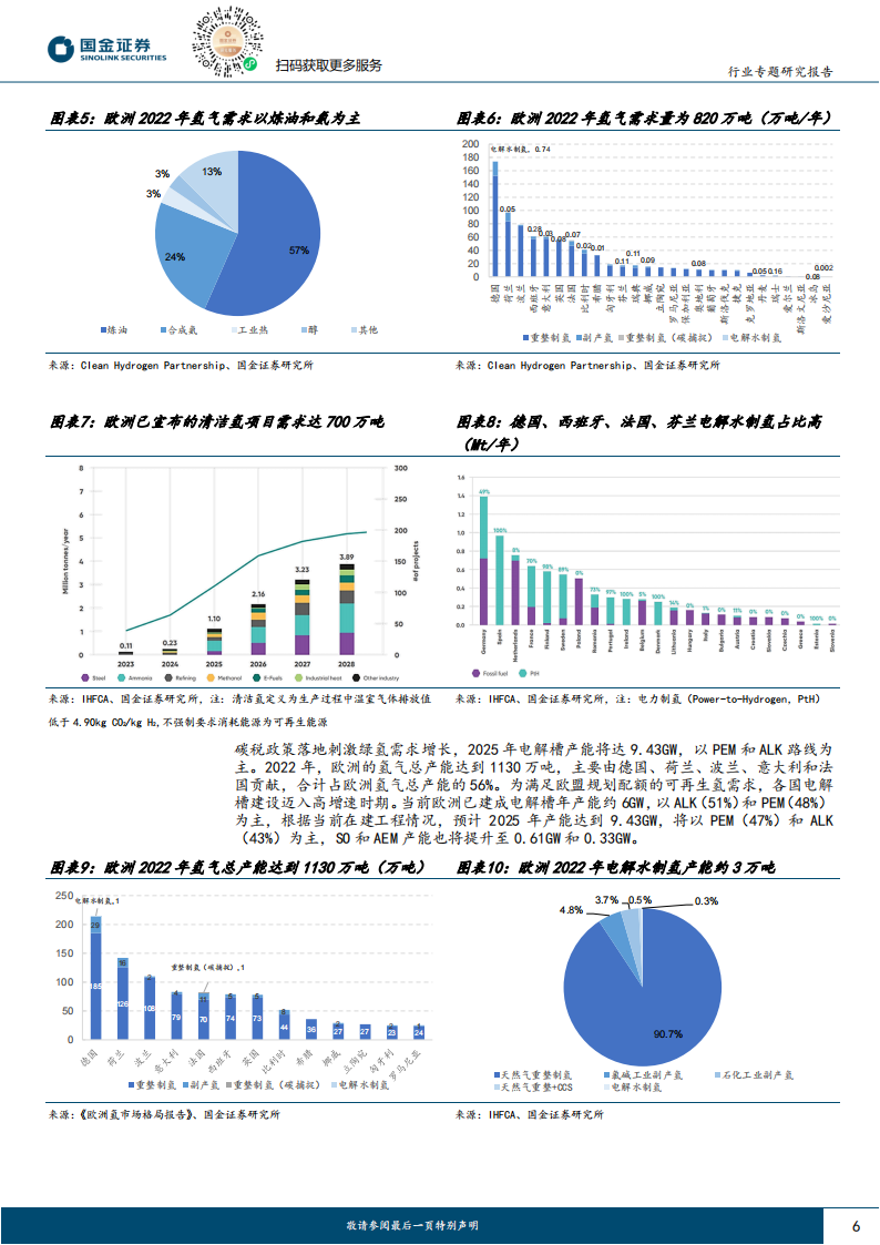 欧洲氢能源行业专题报告：制储运用政策完善，碳税落地加速绿氢平价,氢能源,新能源,第6张