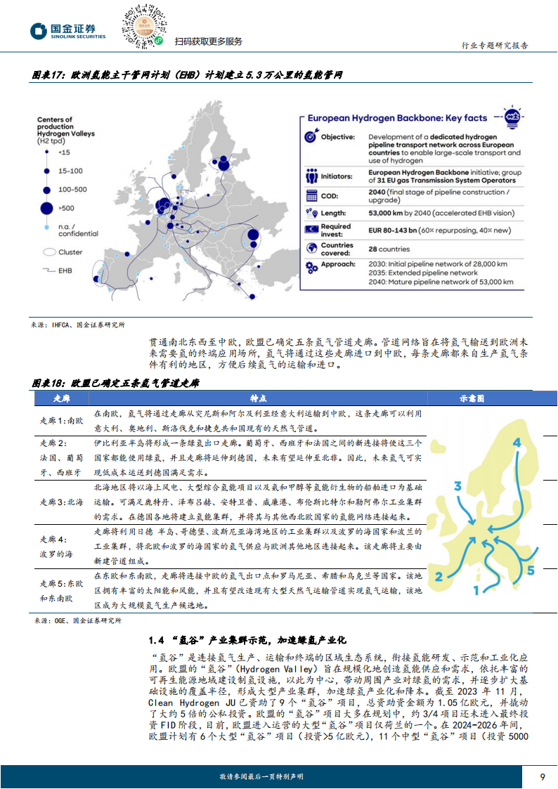 欧洲氢能源行业专题报告：制储运用政策完善，碳税落地加速绿氢平价,氢能源,新能源,第9张