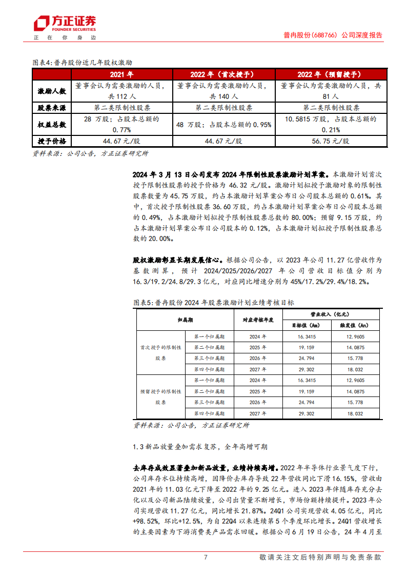 普冉股份研究报告；存储业务高速增长，“MCU+模拟”打开成长空间,普冉股份,存储,MCU,模拟,半导体,第7张