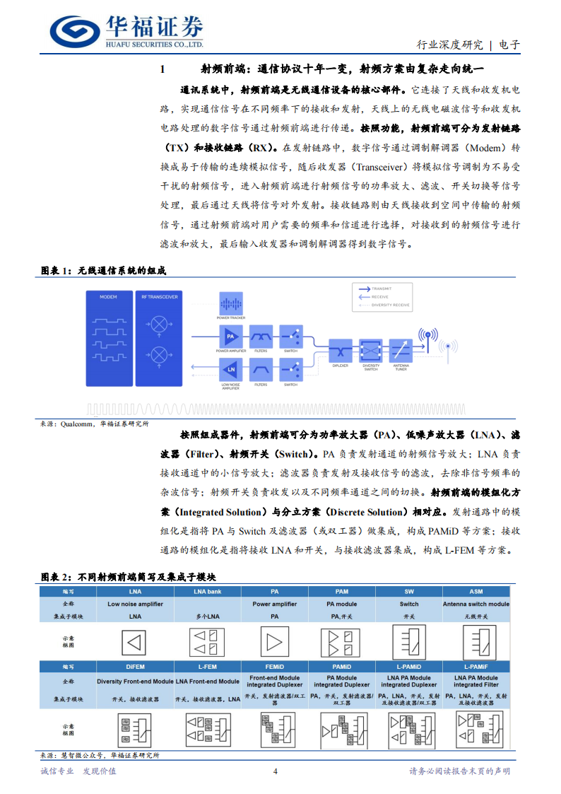 射频前端行业专题报告：5G时代崭露锋芒，高端产品加速渗透,射频前端,5G,半导体,第4张